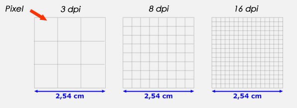 Illustration expliquant la résolution des images, montrant la différence entre une image basse résolution (floue et pixellisée) et une image haute résolution (nette et détaillée), essentielle pour obtenir des impressions de qualité professionnelle.