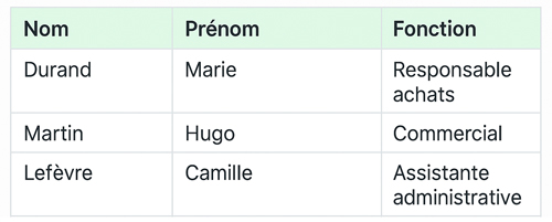 badge personnaisé données